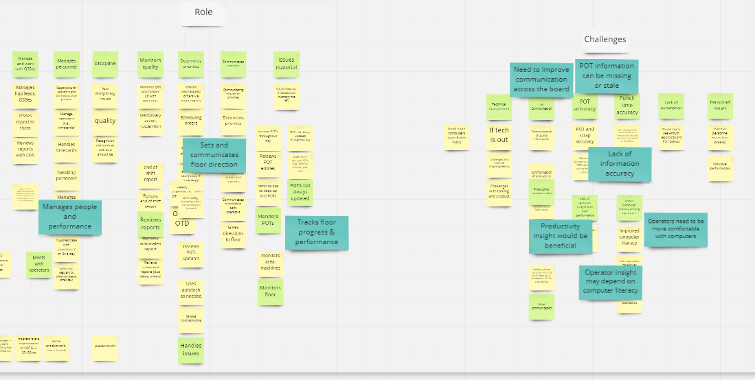 Affinity diagram showing two sections, Roles and Challenges, and several themes within each